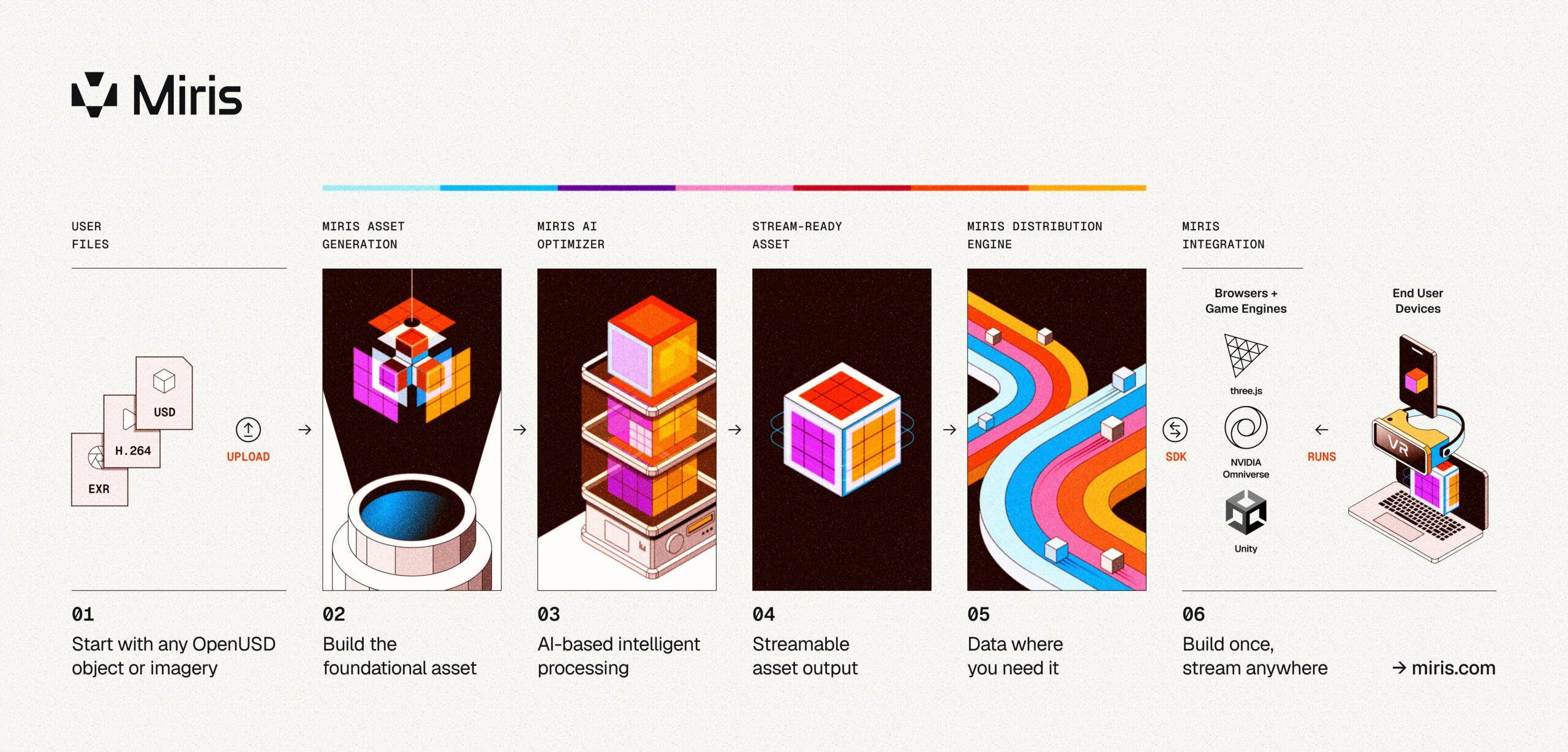 Gaussian Splat Studio plugin for Cinema 4D — hero image