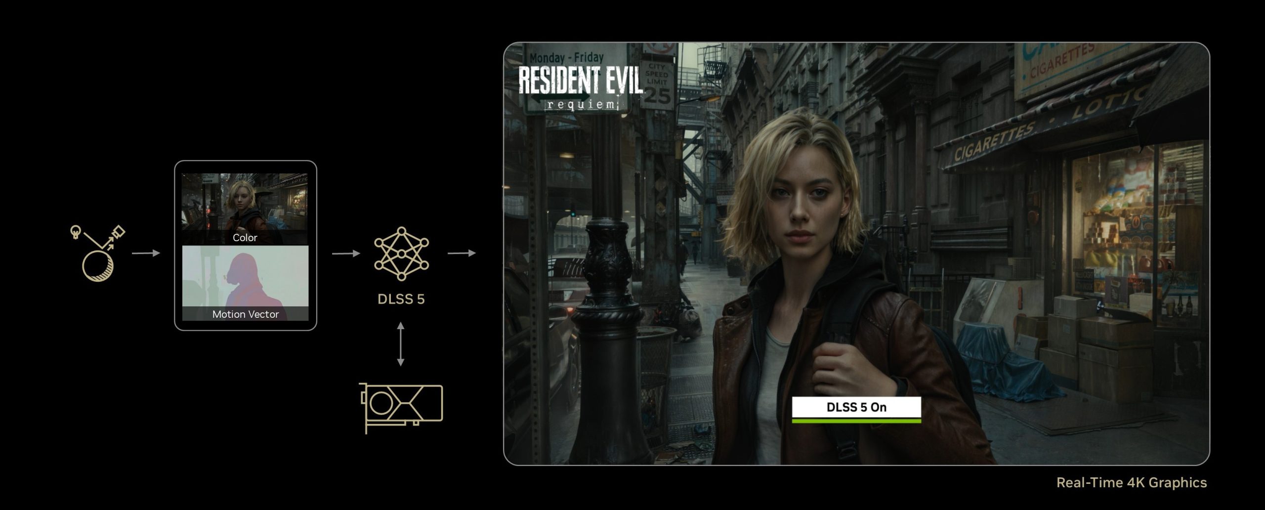 Diagram showing how NVIDIA DLSS 5 neural rendering pipeline works