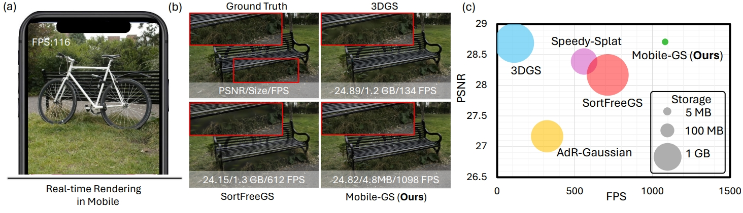 Mobile-GS rendering quality comparison on mobile devices
