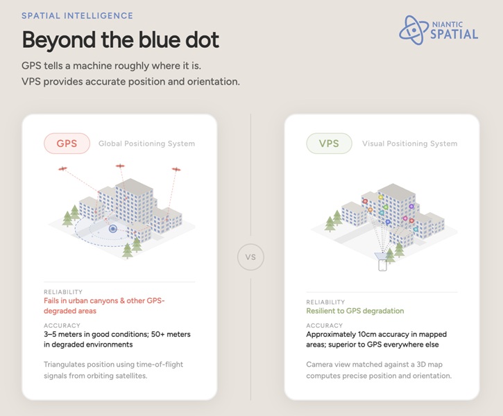 VPS 2.0 vs GPS accuracy comparison — near-centimeter vs 3-5 meter