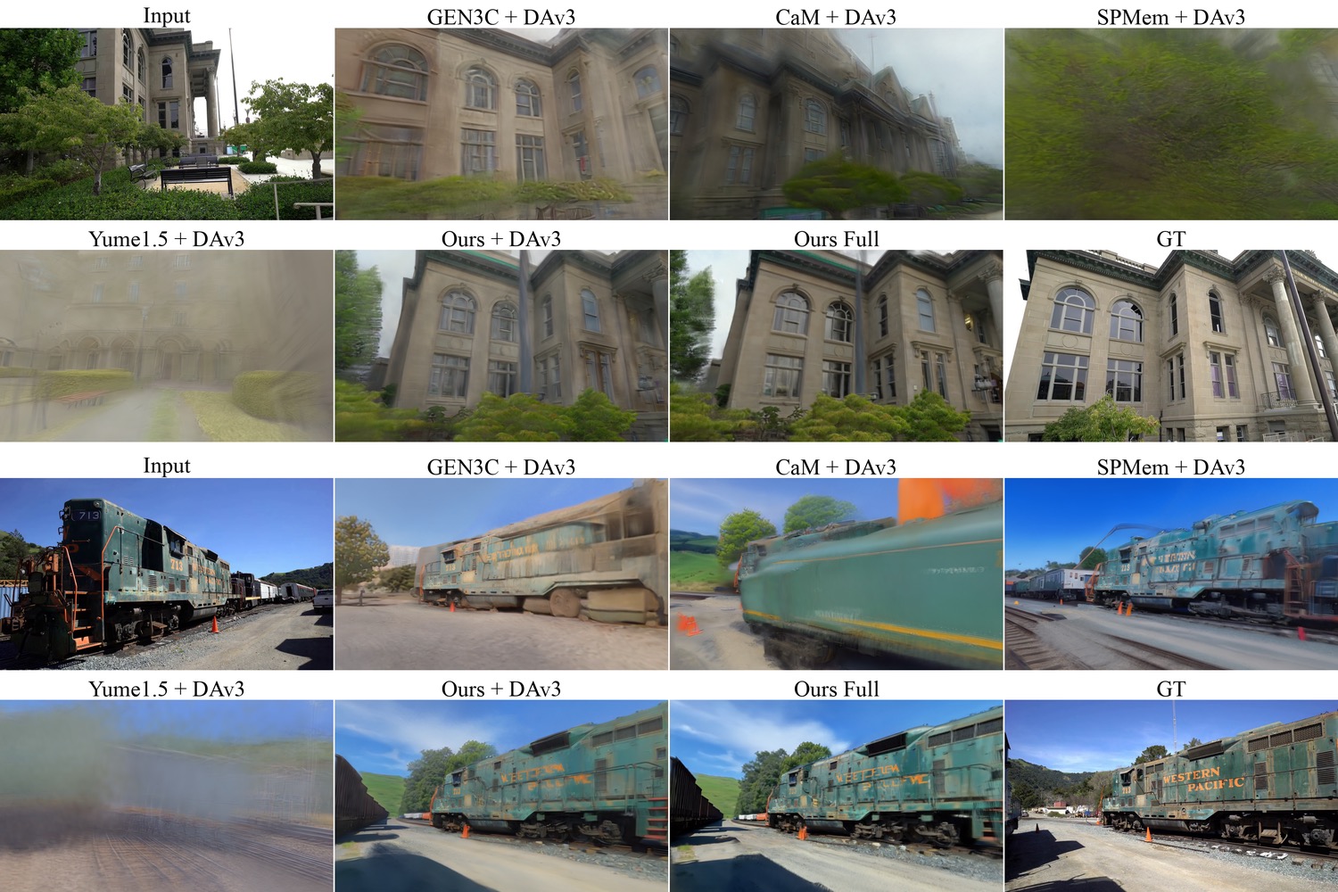 Lyra 2.0 vs other methods — 3D Gaussian Splatting quality comparison