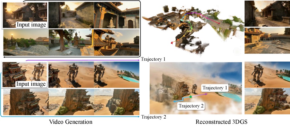 Lyra 2.0 in-the-wild scene generation — diverse input images to 3DGS