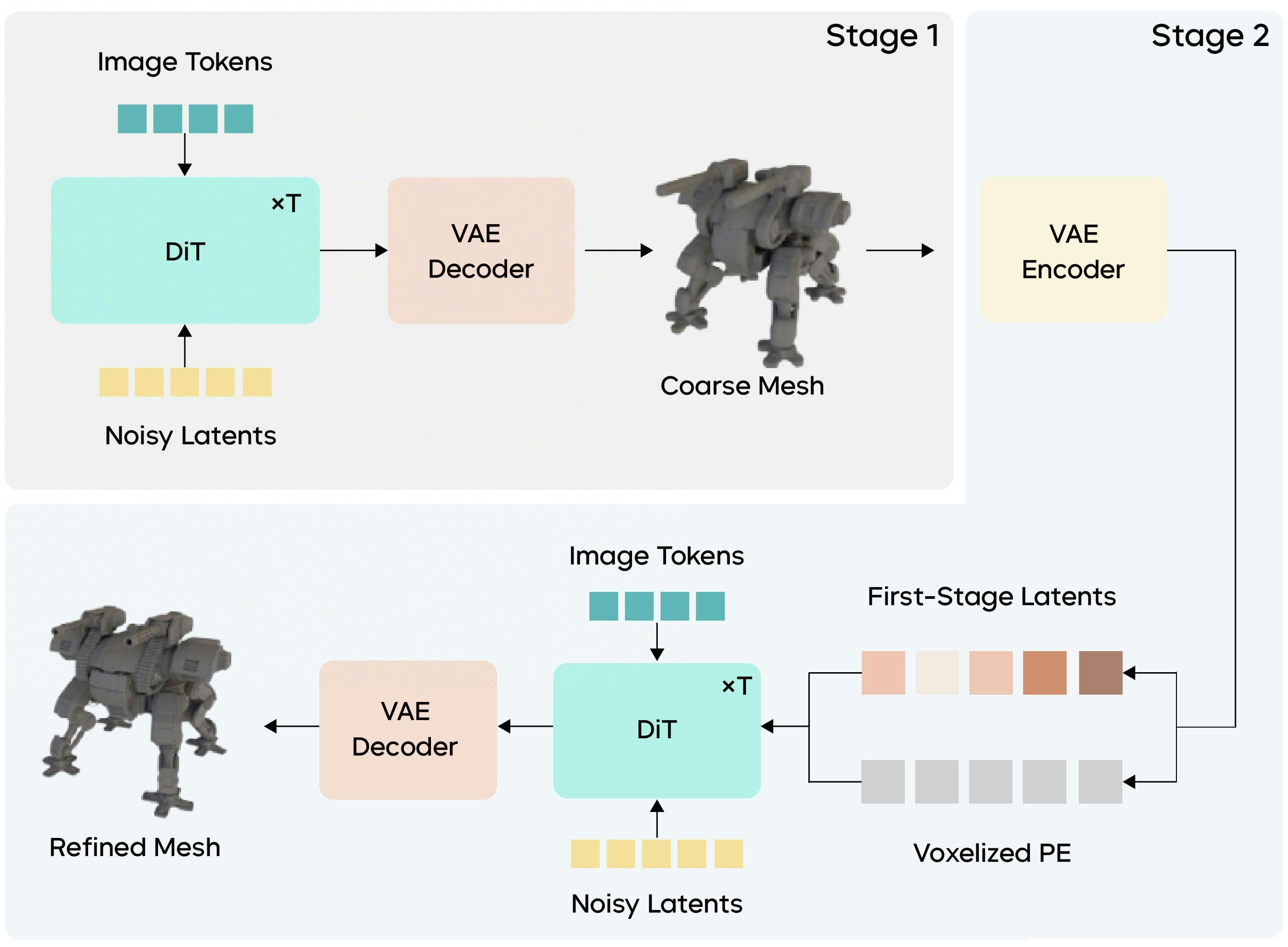 ByteDance Seed3D 2.0 hero showcase of generated 3D assets