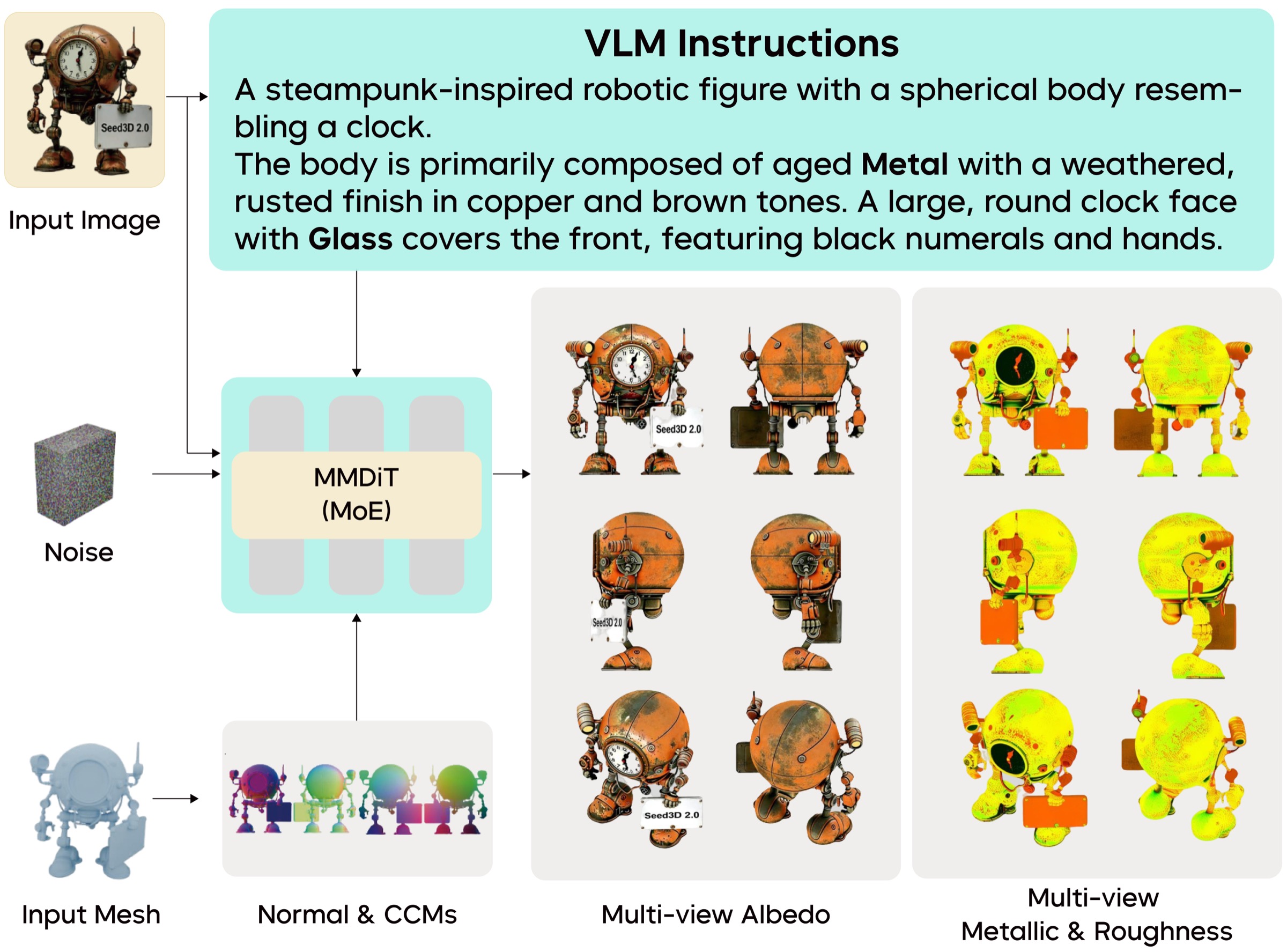 Seed3D 2.0 unified PBR material generation example