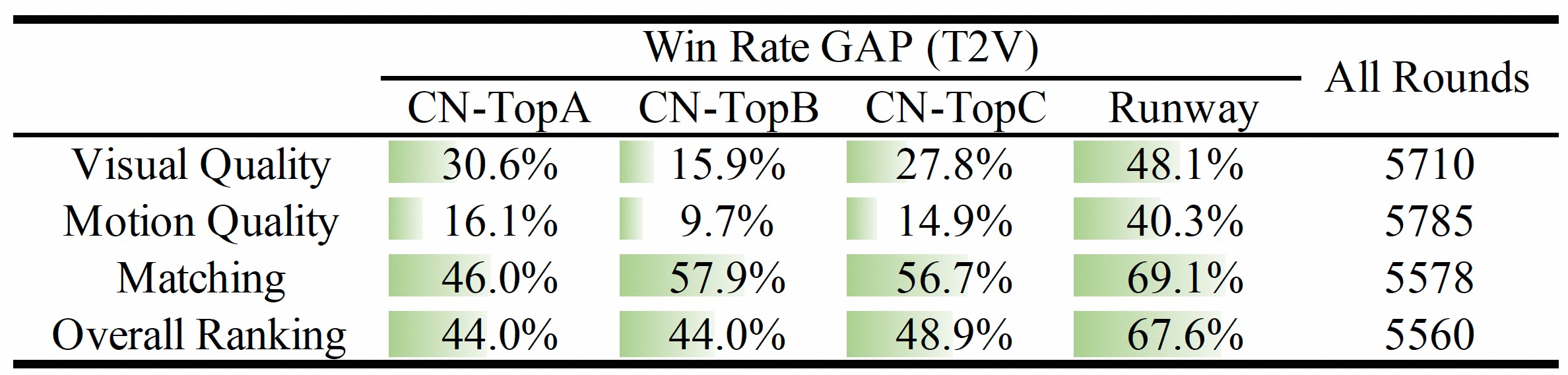 Wan 2 text-to-video output samples showing diverse scene generation