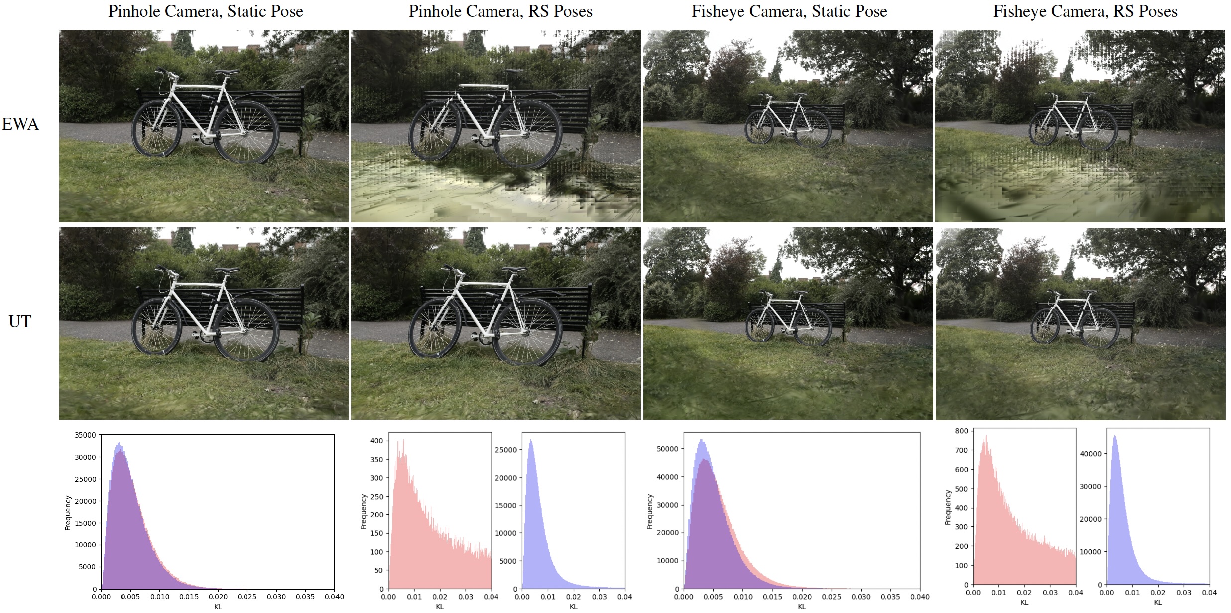 Visual quality comparison between vanilla 3DGS and 3DGUT renderings