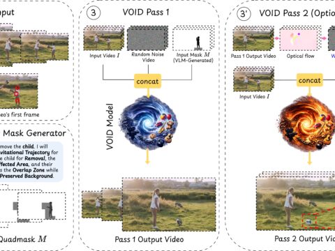 Netflix VOID — The First Open Object-Eraser That Deletes the Shadow, the Reflection, and the Domino It Knocked Over