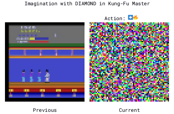 An RL agent acting inside DIAMOND's imagined Atari world model