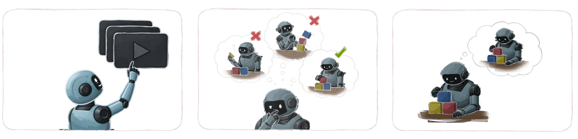 Illustration showing how Cosmos 3 powers perception, prediction and action