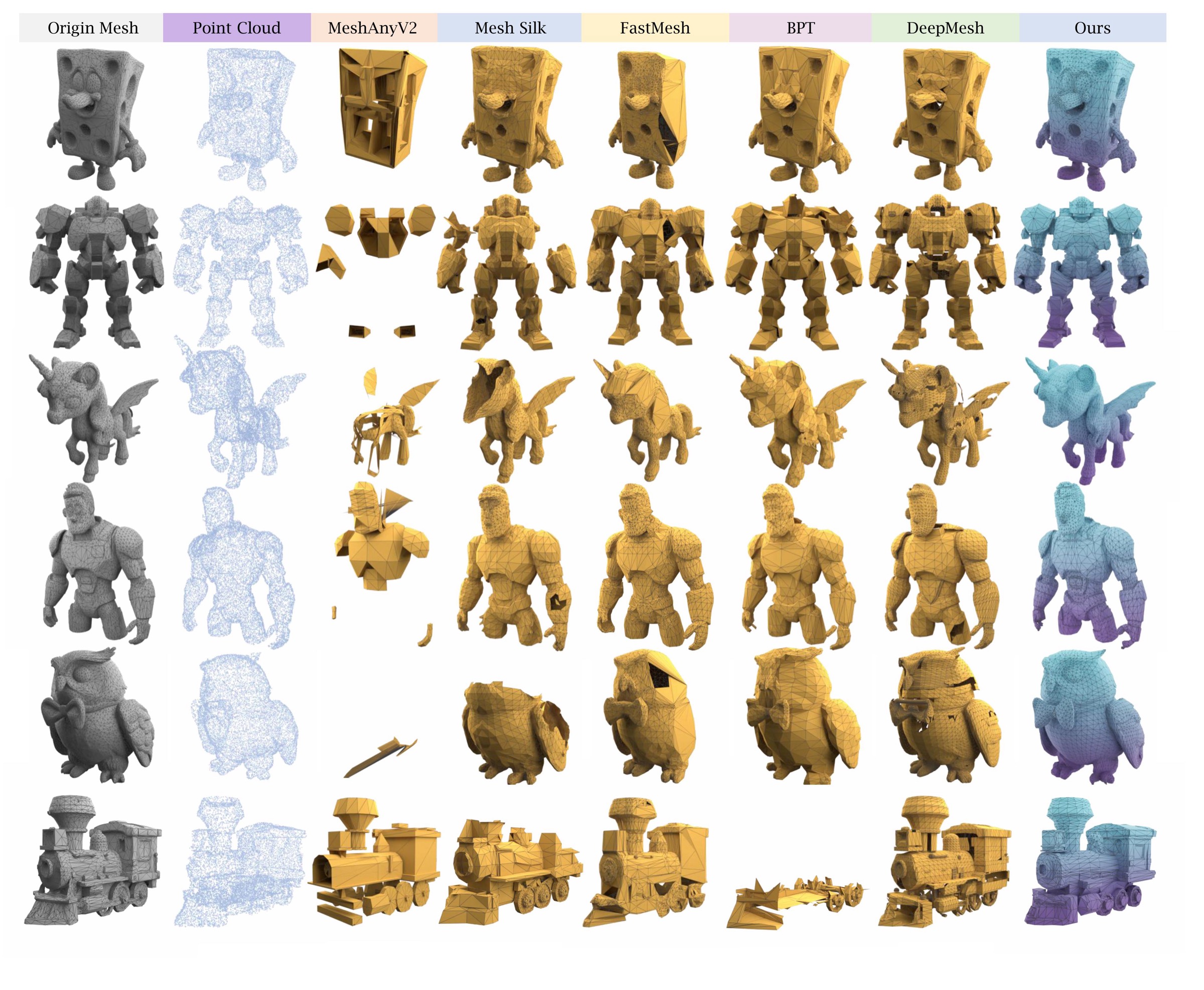 Comparison grid showing baseline mesh generators producing holes and broken surfaces versus MeshRipple's complete geometry