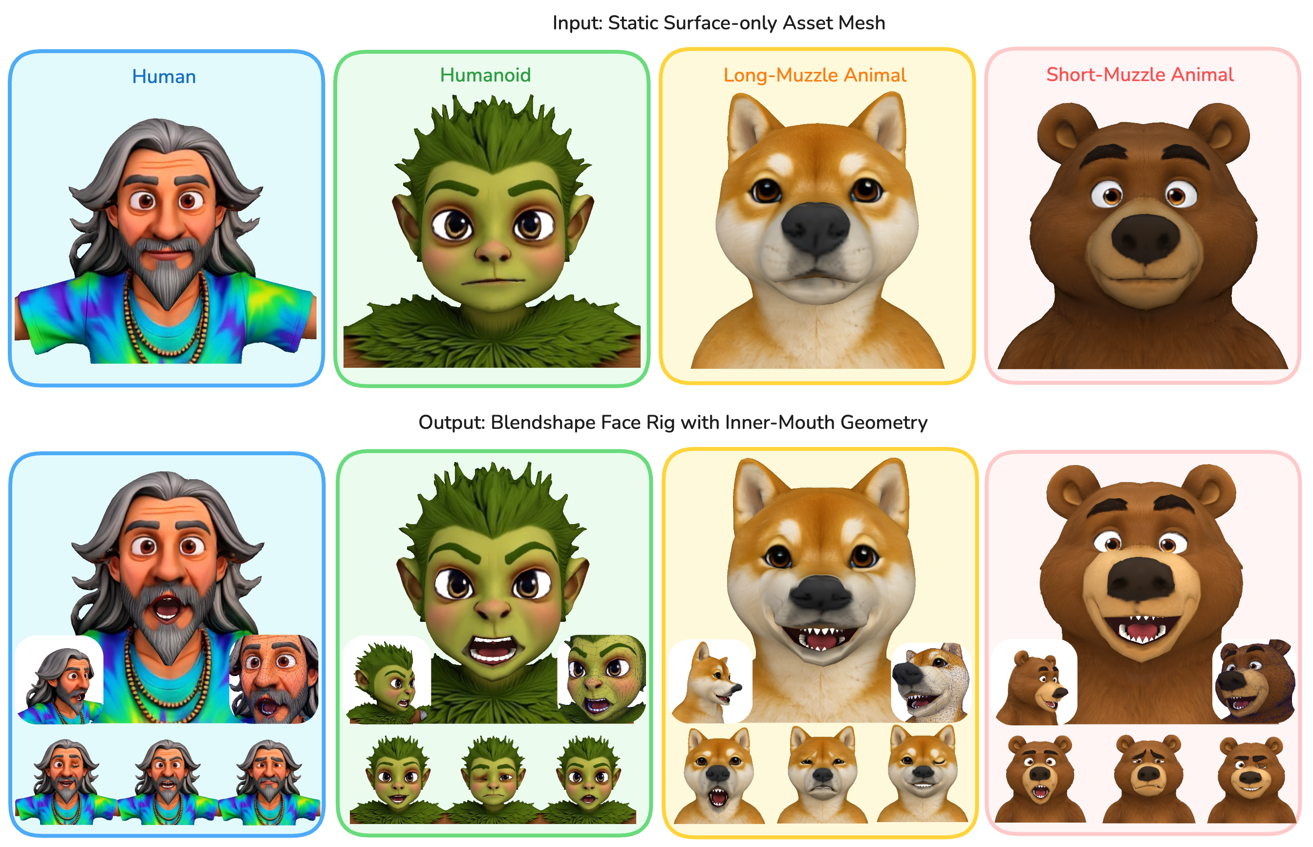 OmniFaceRig converting static 3D character heads into rigged expressive faces across humans and animals