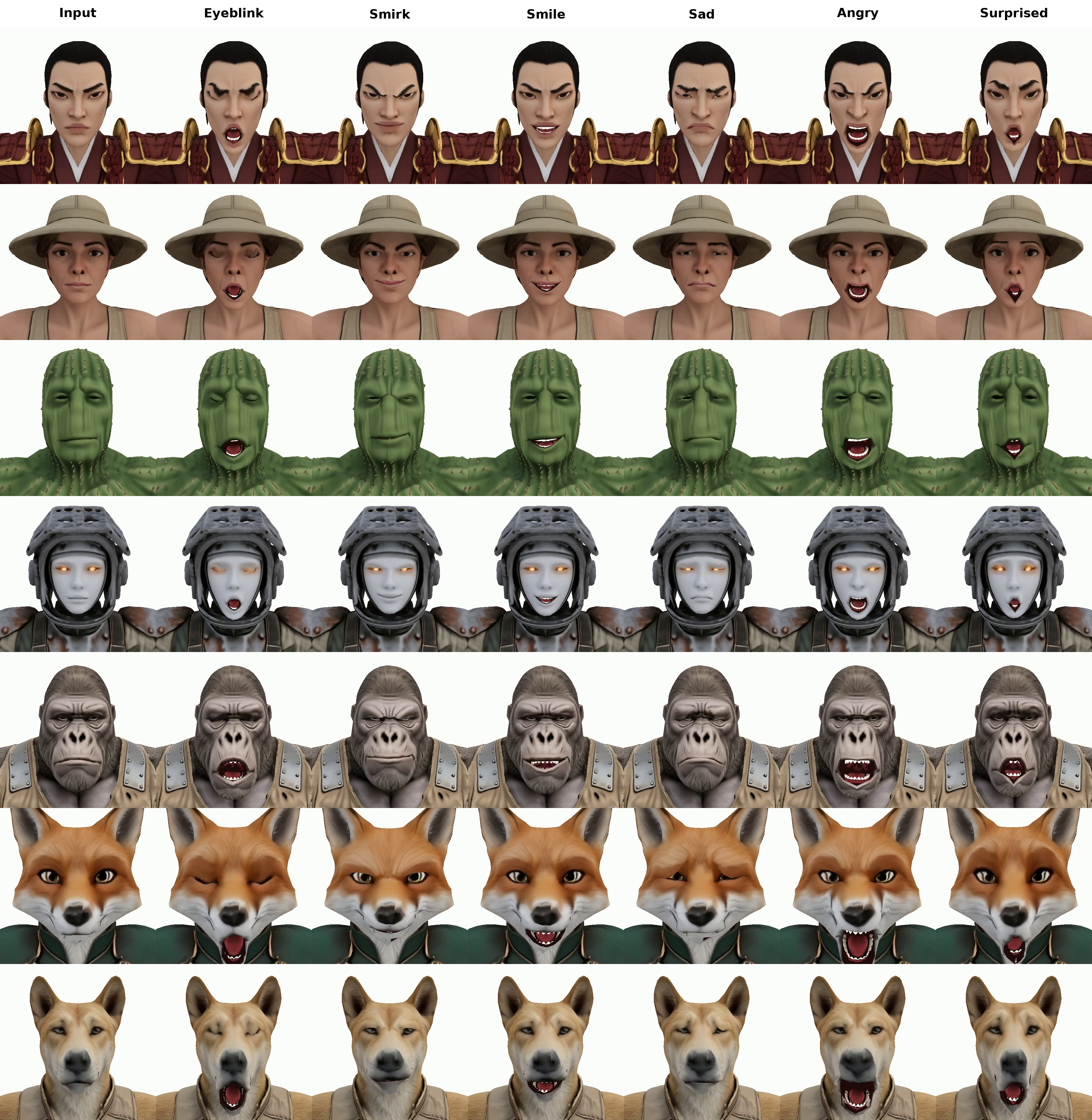 Grid of characters rigged by OmniFaceRig showing FACS expressions with fitted teeth and tongue
