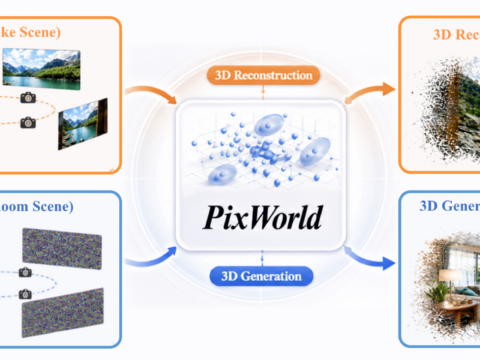 PixWorld — One Model That Both Reconstructs a Real Place and Dreams Up a New One, in 0.6 Seconds, With No VAE in Sight