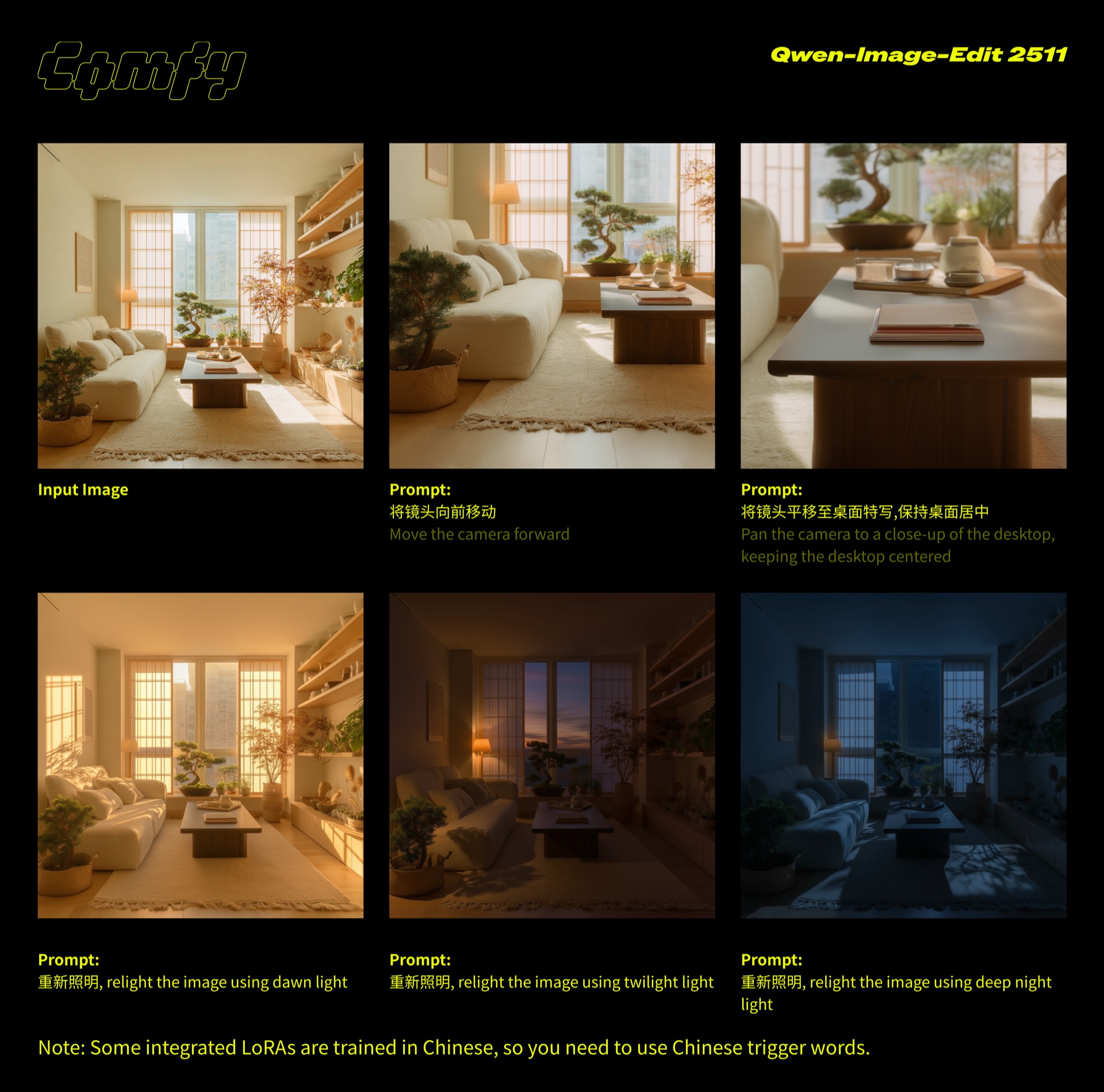 Multi-image identity fusion and consistent edits