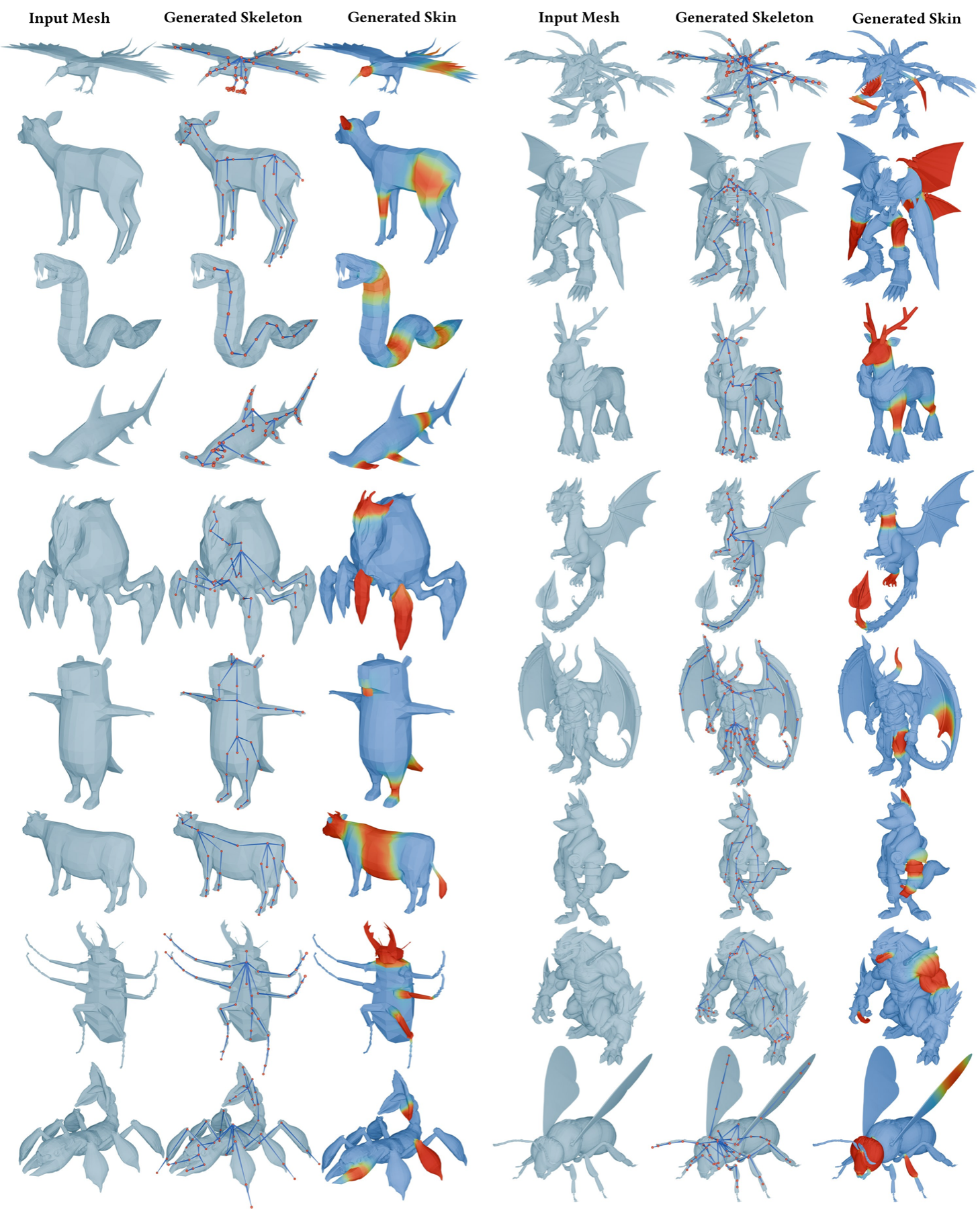 SkinTokens rigging a gallery of in-the-wild 3D characters