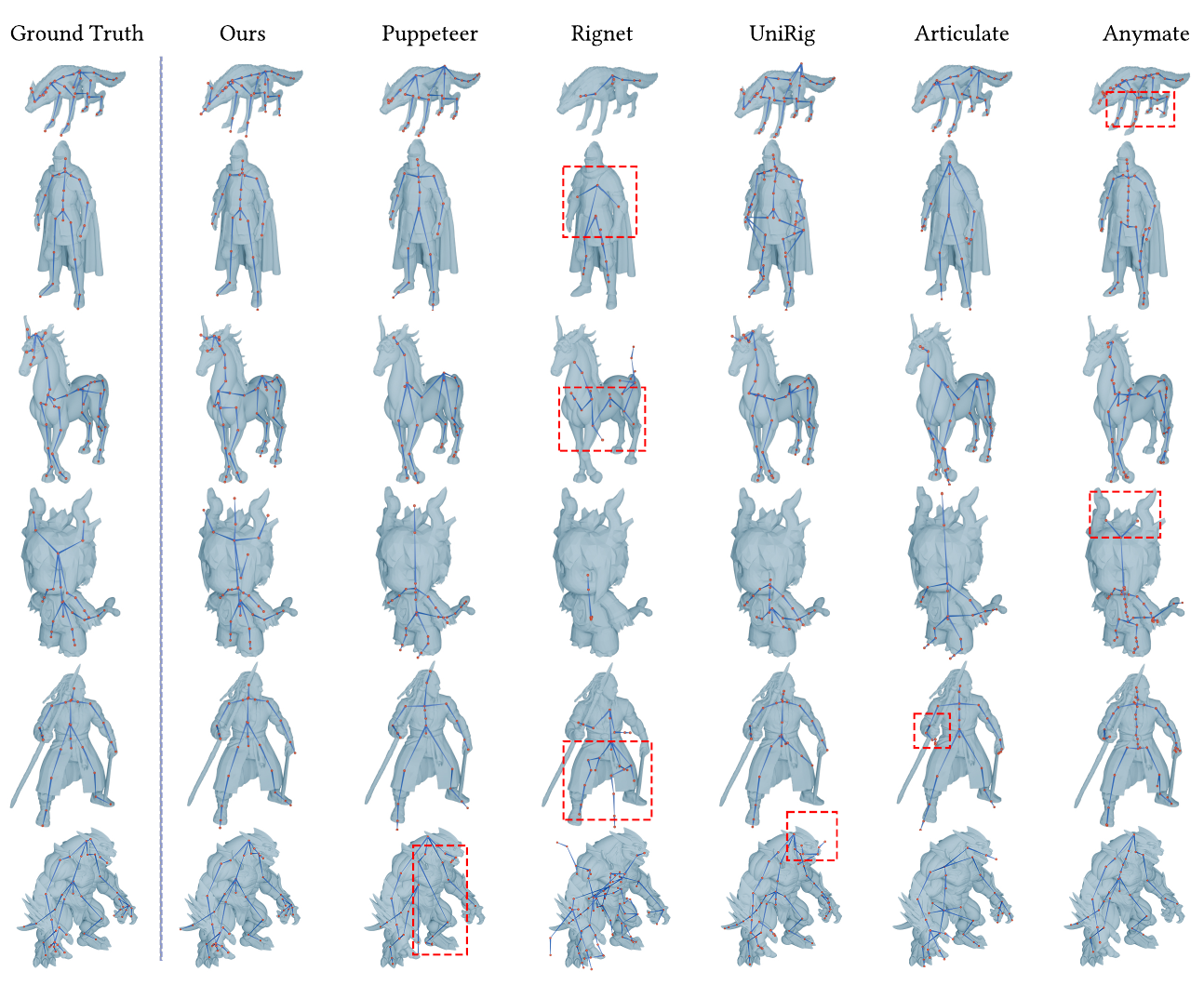 Skeleton generation comparison across rigging methods