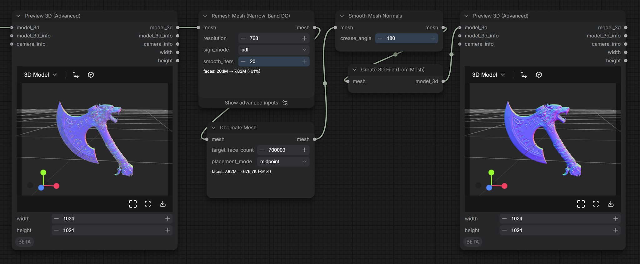 ComfyUI native 3D pipeline showing image-to-3D generation results